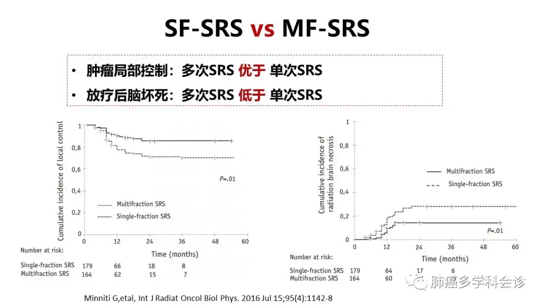 SRS 和全脑放疗怎么选择用才能让肺癌脑转移患者最大获益? - 知乎