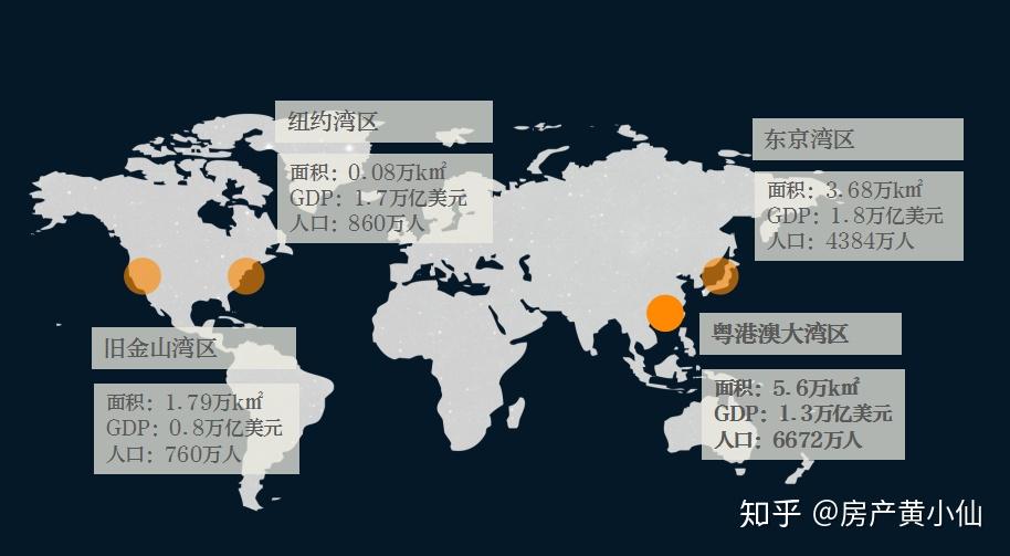 世界四大灣區對比3.