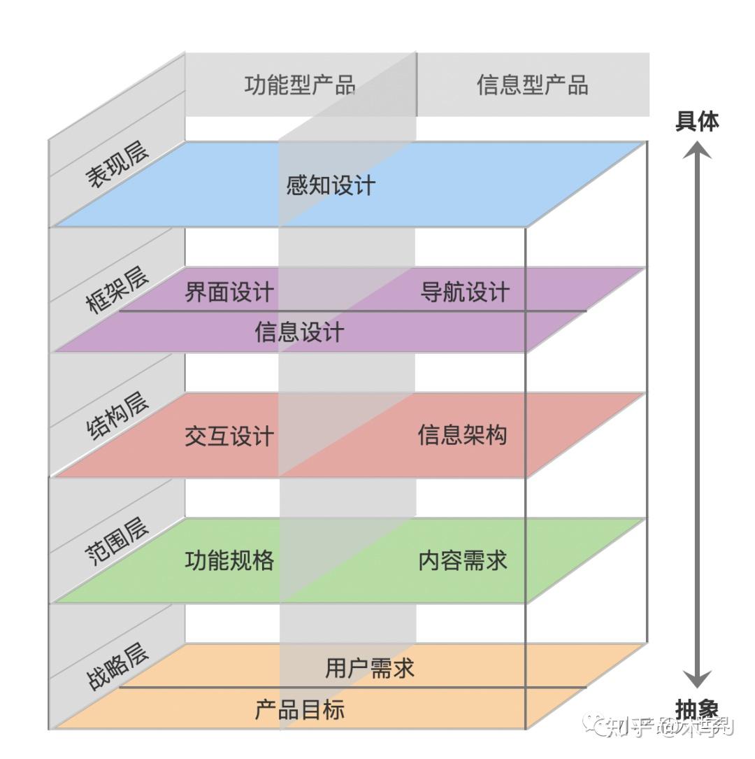 用户体验的含义