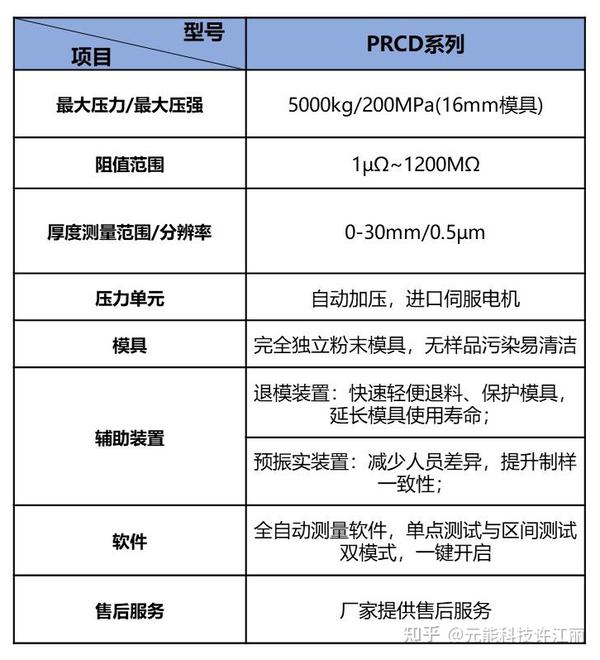 粉末电阻仪-评估高倍率正极LCO材料表面电子传输性能 - 知乎