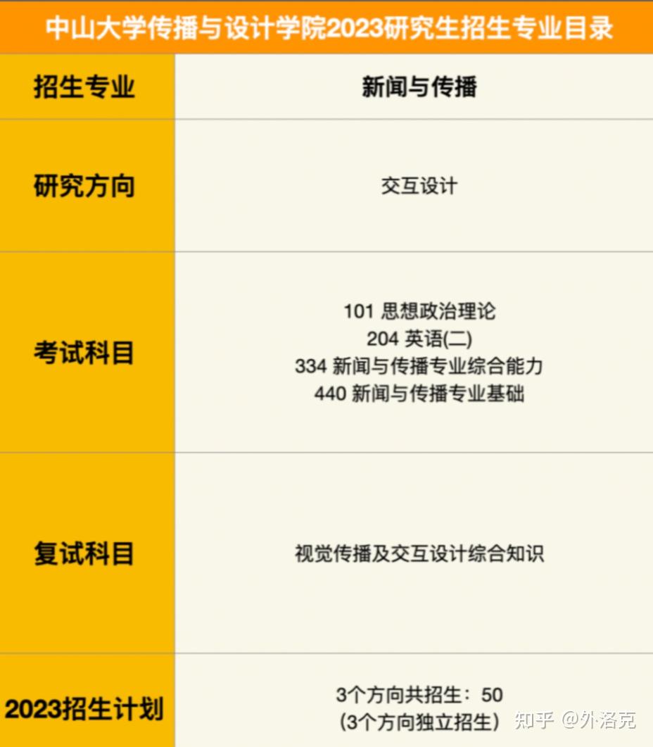 电子书目】中山大学传播与设计学院——交互设计2023招生专业目录发布