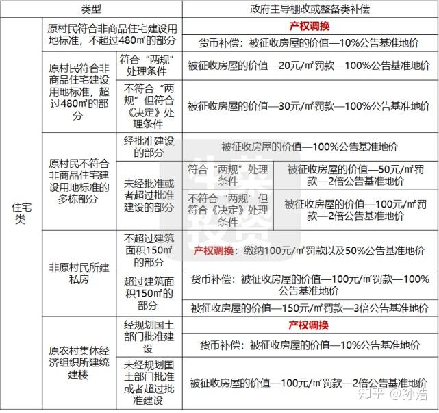 小产权遇拆迁,在深圳都能赔偿吗? - 知乎