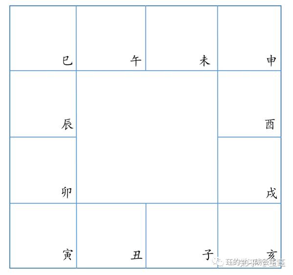 紫微斗术排盘-安宫位 - 知乎