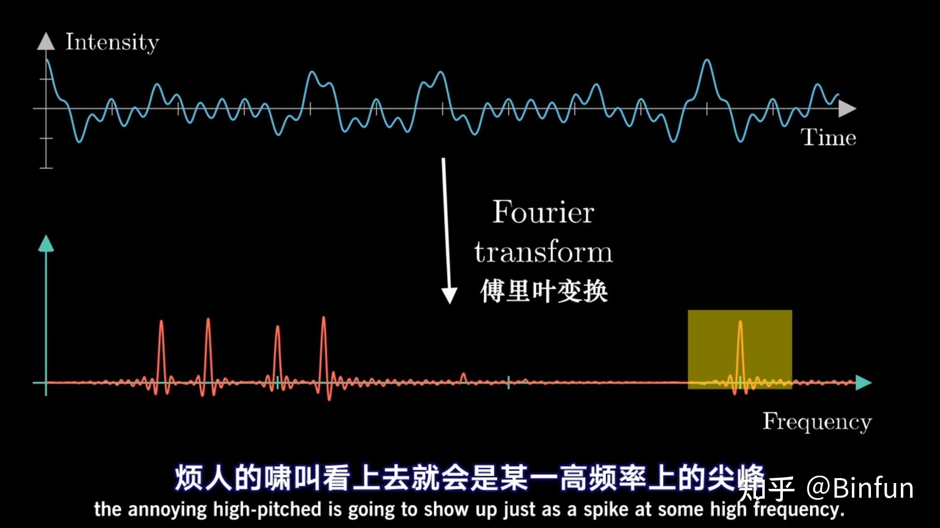 意思是谁发现的_意思是不是轻声词_