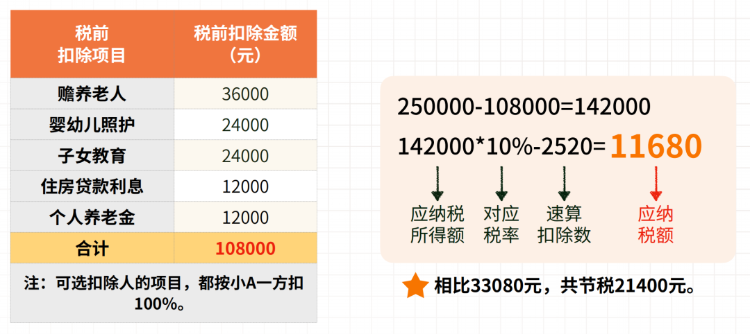 必学:2023年个税汇算清缴开始了,如何操作享优惠?