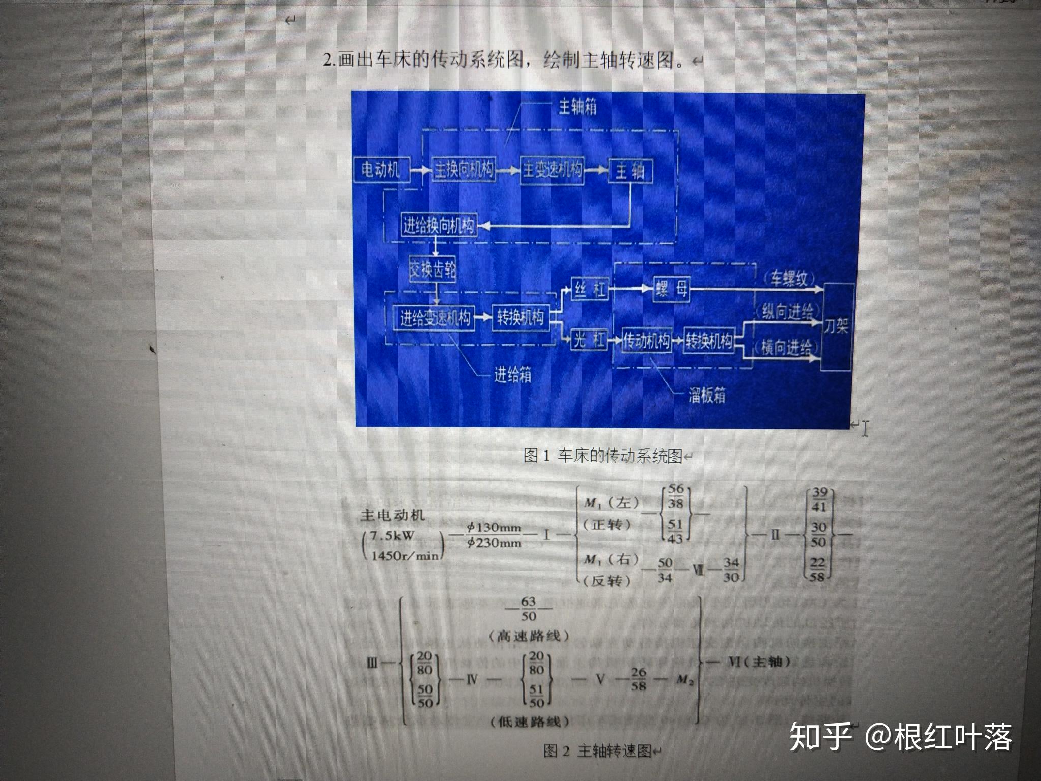 ca6140转速图解图片