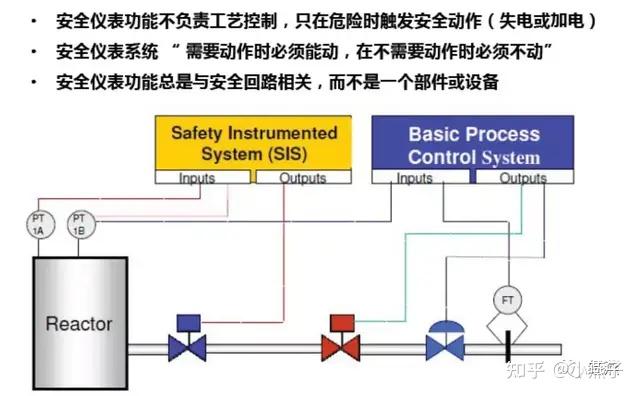 专家谈冯双虎安全仪表系统本质安全提升及风险分析管控