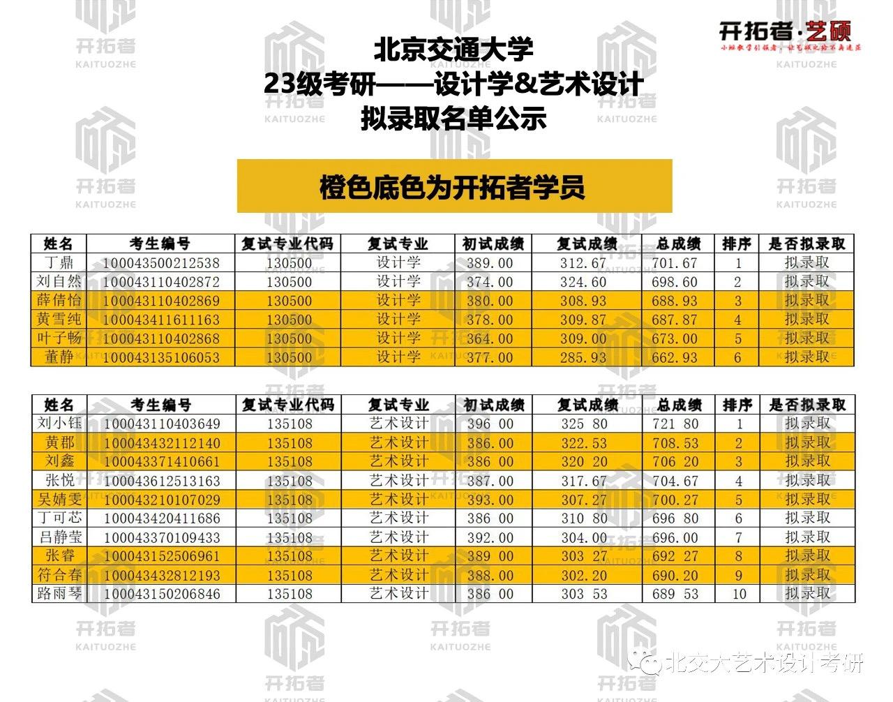 2024考研成绩公布时间湖北河南河南省招生考试院发布