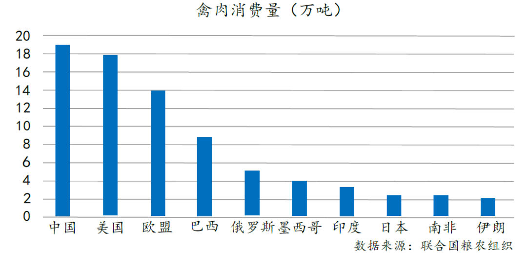2019年世界上经济总量位居全球第二的是(3)