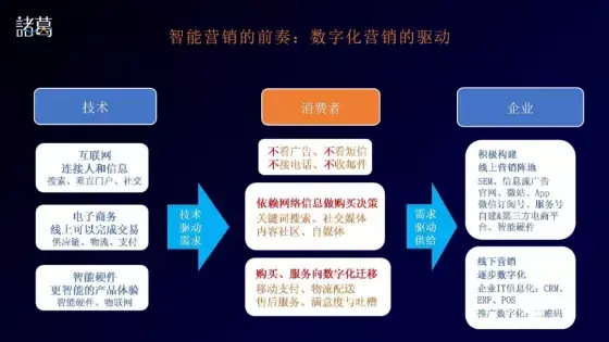 智能营销时代，我们正处在哪个拔河的关键时刻？  第1张