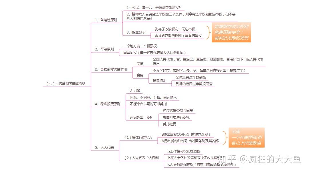 公共基礎知識思維導圖第二次更新憲法法理學 - 知乎