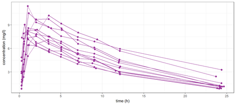 Mixed Effects Models and Extensions in Ecology with R (Statistics