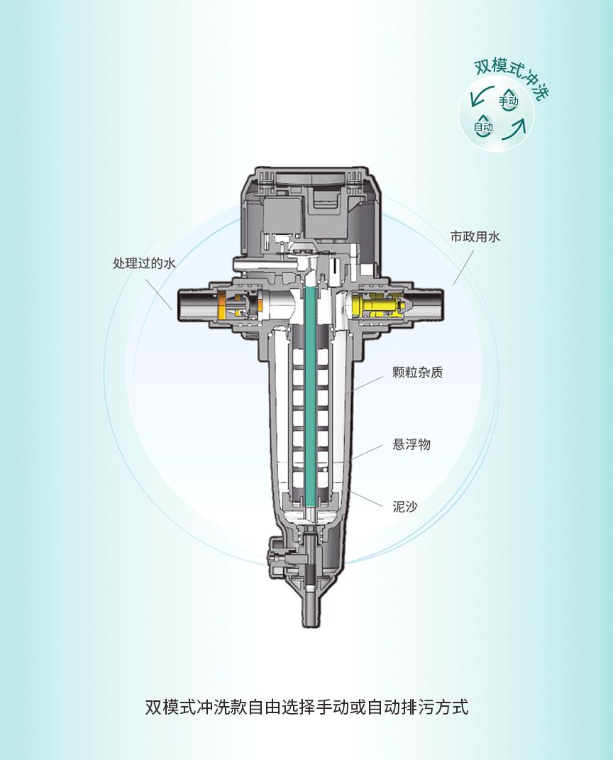 前置过滤器如何把好净水第一关