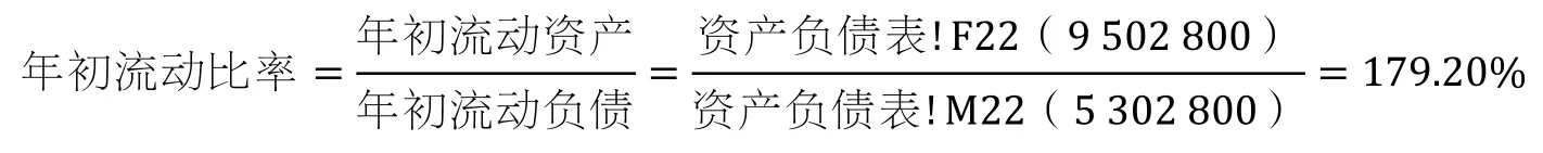 比率分析法 资产结构分析 偿债能力分析_比率分析法