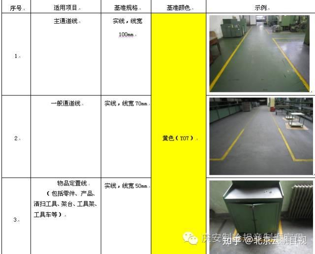 6.4.1定置划线标准