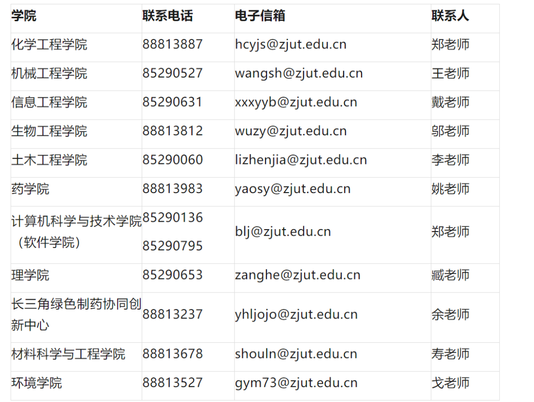 浙江工业大学2023年科研经费博士研究生专项招生计划招生简章 - 知乎