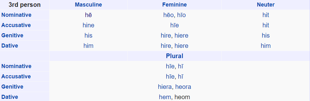 古英语入门三代词