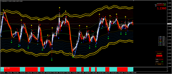 20211228 — 货币市场分析