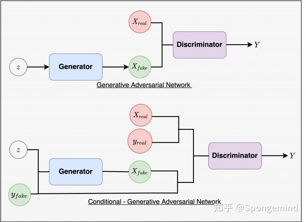 Advancements Of Deep Learning Generative Adversarial - vrogue.co