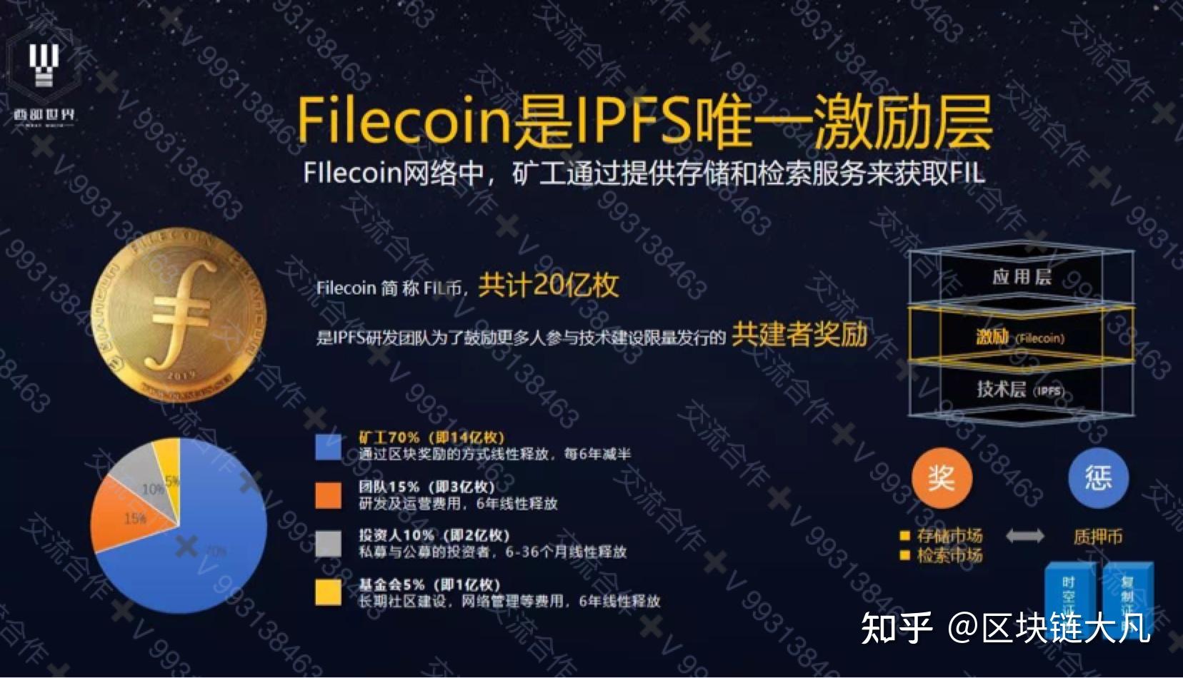 ipfs是什么ipfs分布式存储赛道前景如何