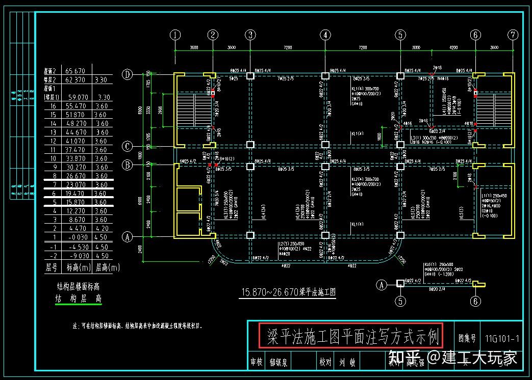 梁平法施工圖平面注寫方式示例