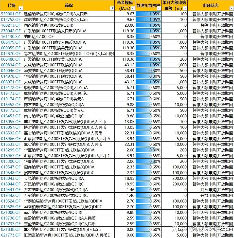 美股七姐妹（中）：纳指100全网最全最新梳理- 知乎