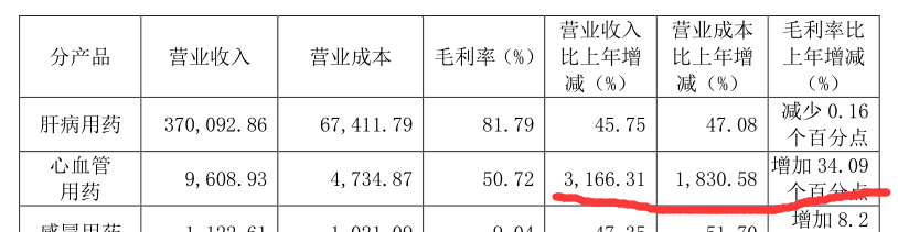 片仔癀2021年年報分析