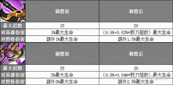 王者早知道，小于来爆料，大家好我是小于王者荣耀卡盟体验服在