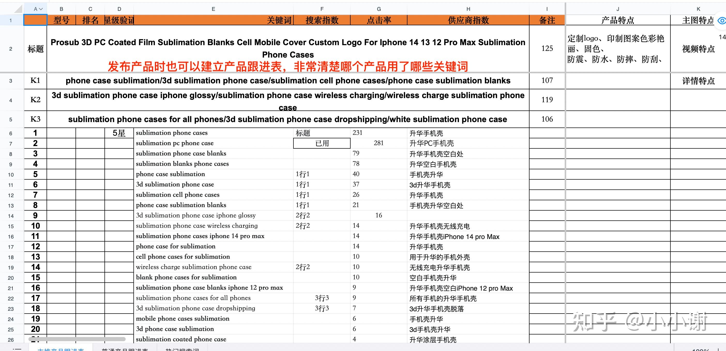 阿里巴巴国际站如何整理关键词建立关键词词库？ - 知乎