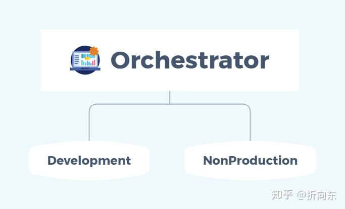 UiPath License整理 - 知乎