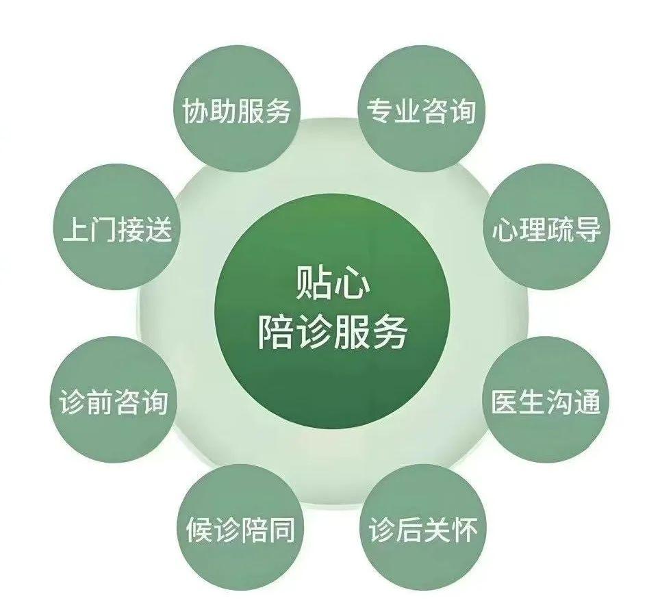 北京陪诊服务手续代办号贩子电话，去北京看病指南必知的简单介绍