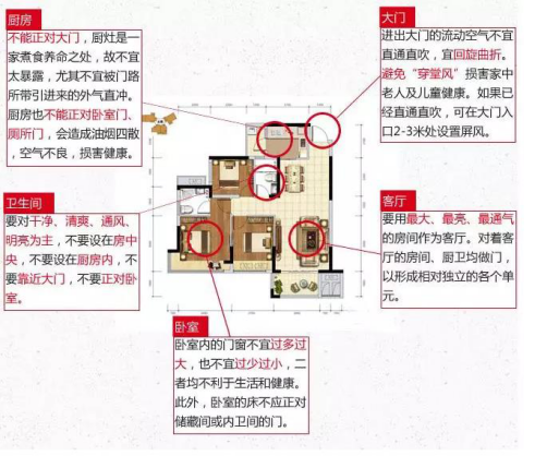 一分钟教你看懂户型图 - 知乎