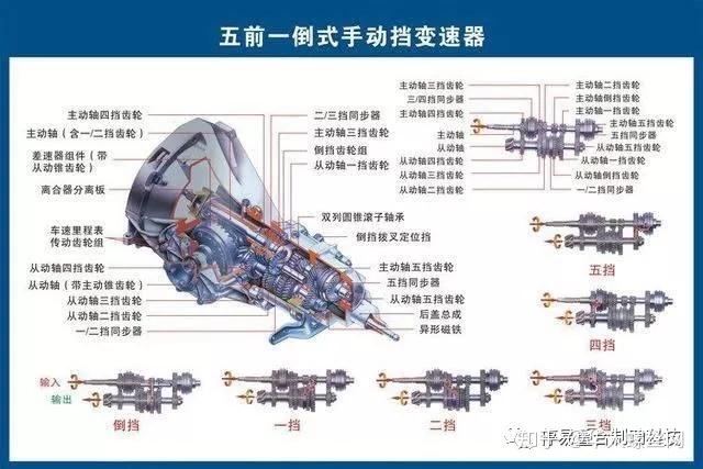 汽车零部件名称大全,收藏这一篇就够了! - 知乎