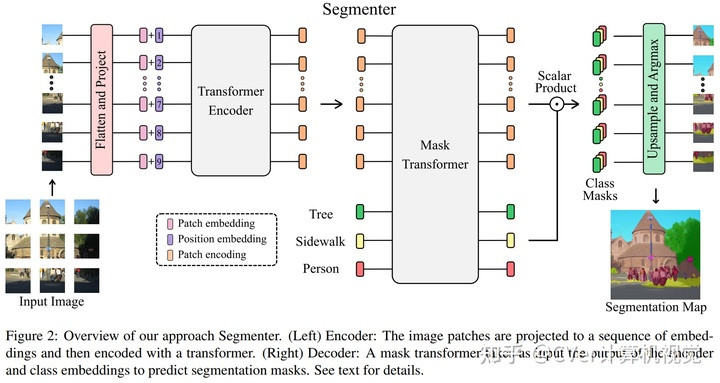 Transformer在实例分割中的应用 - 知乎