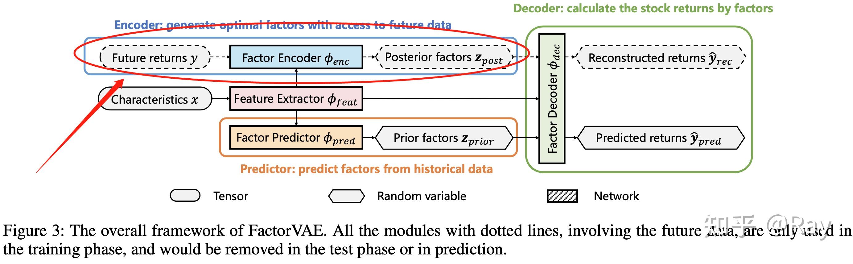 ML阅读笔记-No.008-FactorVAE模型TensorFlow复现 - 知乎