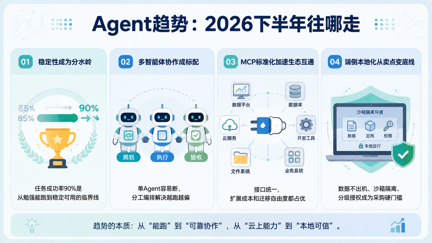 15款国产AI Agent工具横向评测，最佳推荐