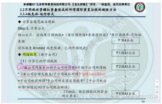 朱青《税收管理》吴旭东cpa税法 马兆瑞圣才税收学课后题资料,税收
