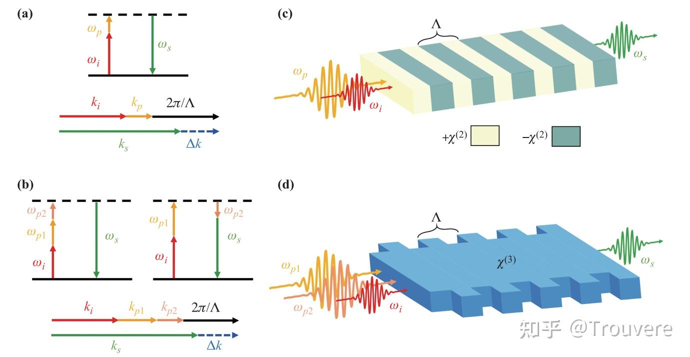  frontiers of physics 1 