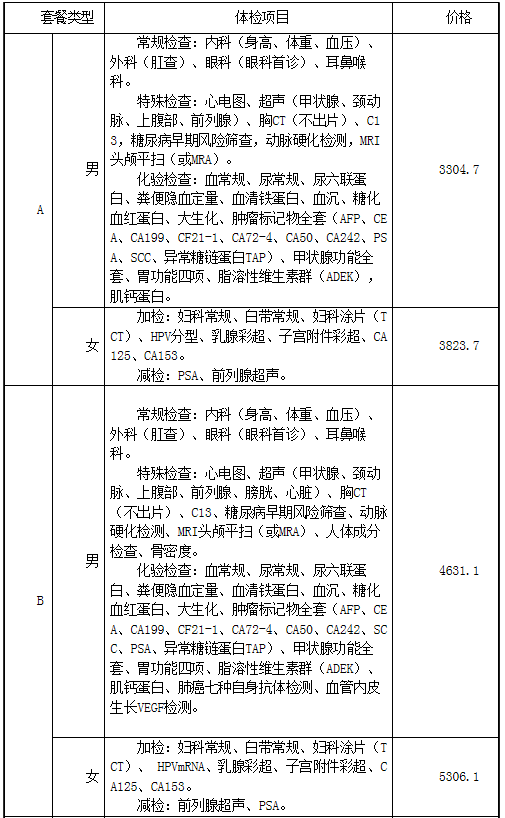 医院检查视力需要多少钱 v2-9bd34fa8e65c81886e9f14c4bd466c19_r.jpg