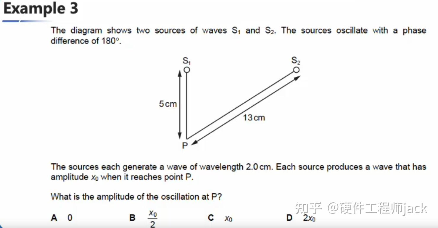 A level 物理第8章 波的叠加 - 知乎