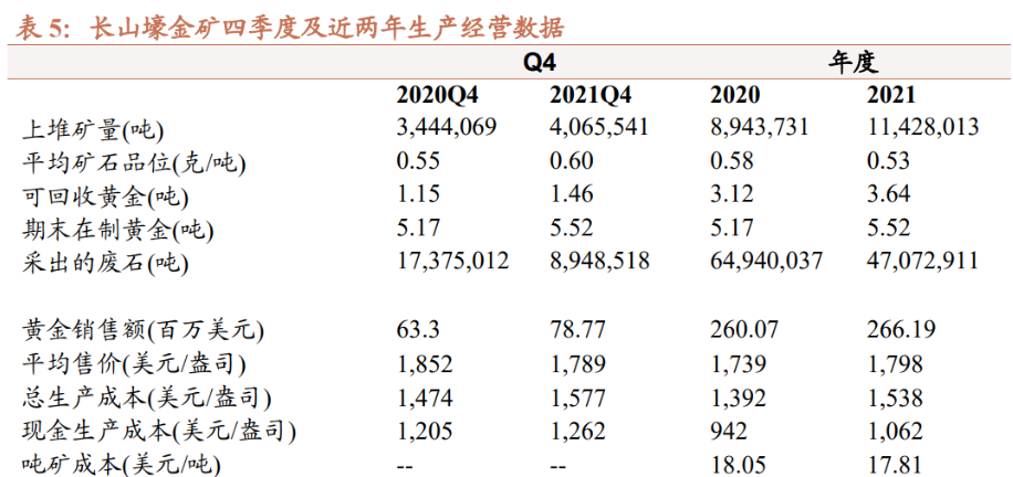 低估值高彈性銅金礦公司,中國黃金國際:業績續創歷史新高 - 知乎