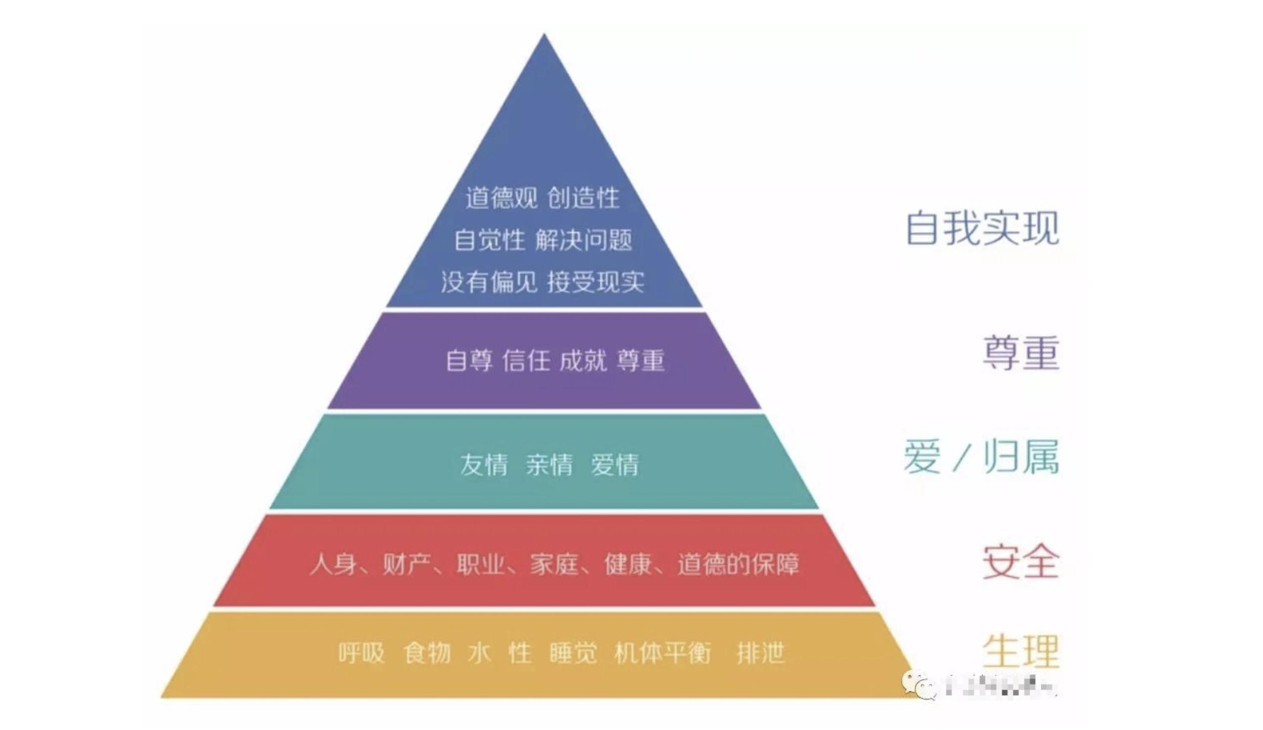 从"马斯洛需求层次理论"到《动机与人格》 - 知乎
