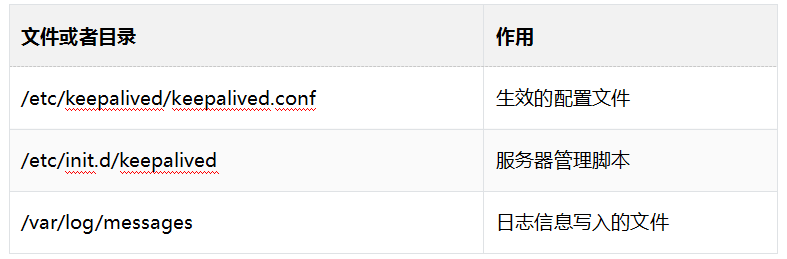 Nginx+Keepalived实现web服务器高可用 Nginx+Keepalived实现web服务器高可用