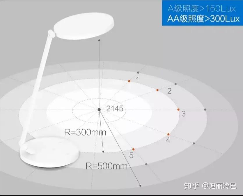 护眼灯科普篇——护眼灯=智商税?护眼灯怎么选?有哪些品牌值得推荐?附6大主流护眼灯品牌产品对比及推荐,护眼从现在开始