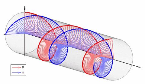 【优质信源】计划06--天线极化与极化分集天线简介 - 知乎