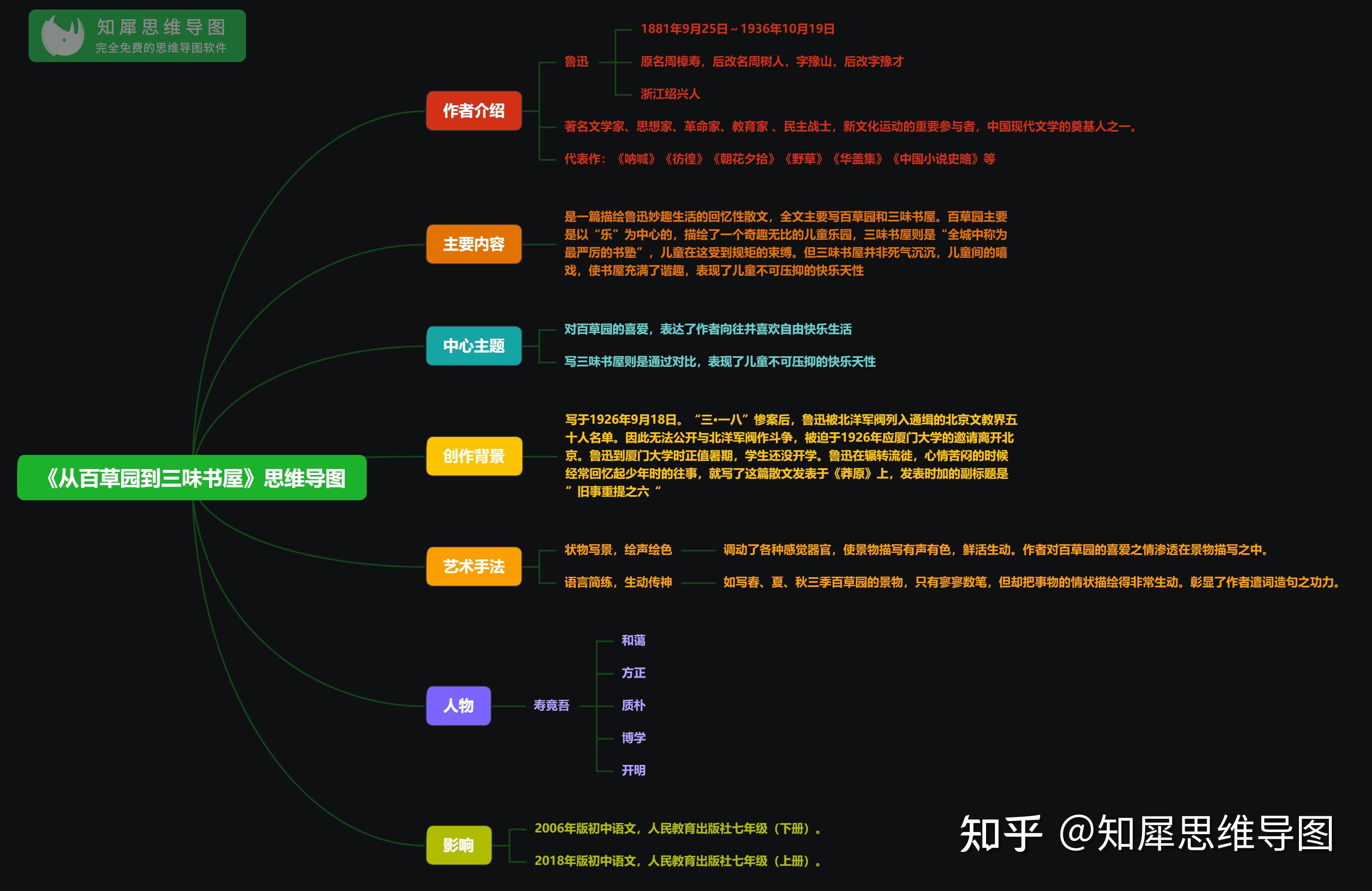 朝花夕拾思维导图大全高清晰版