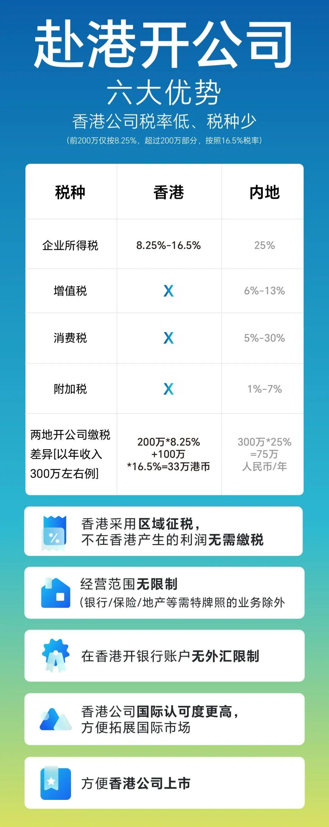 香港公司离岸收入豁免:优势解析、申请条件及全流程 - 知乎