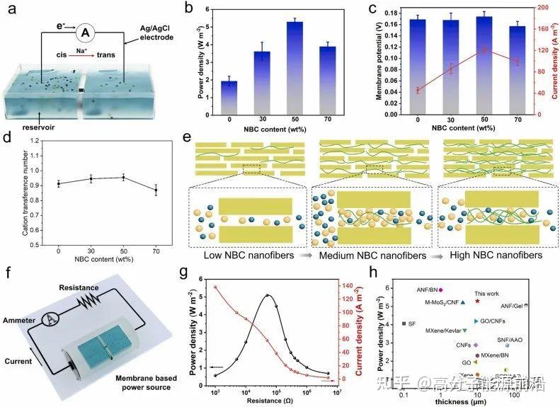 nano-energy-mxene