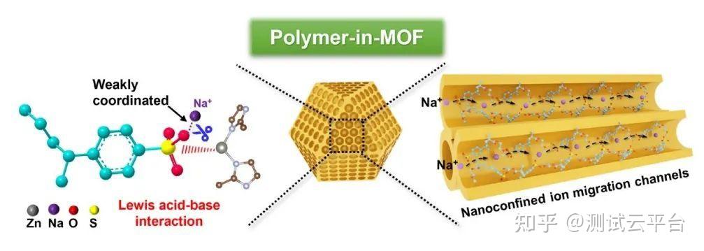 电池集锦王大伟余桂华侴术雷李驰麟逯乐慧成果