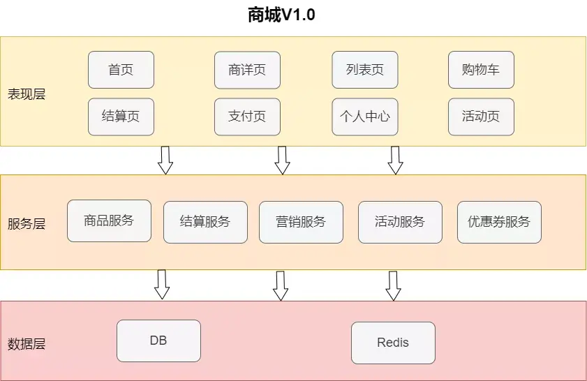 vivo组织结构图图片